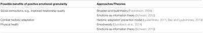Emotional Nuance: Examining Positive Emotional Granularity and Well-Being